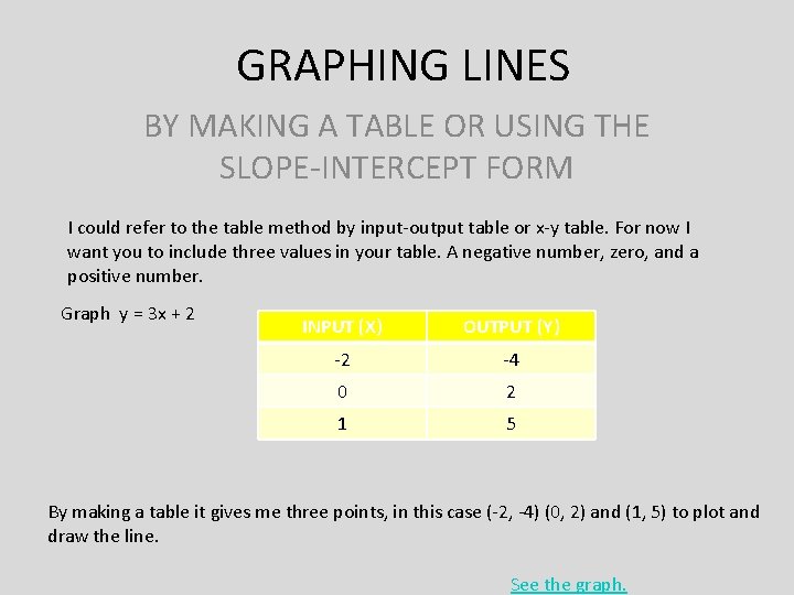 GRAPHING LINES BY MAKING A TABLE OR USING THE SLOPE-INTERCEPT FORM I could refer GRAPHING LINES BY MAKING A TABLE OR USING THE SLOPE-INTERCEPT FORM I could refer