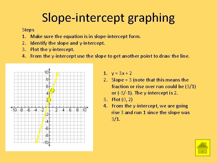 Slope-intercept graphing Steps 1. Make sure the equation is in slope-intercept form. 2. Identify Slope-intercept graphing Steps 1. Make sure the equation is in slope-intercept form. 2. Identify