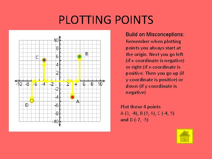 PLOTTING POINTS B C D A Build on Misconceptions: Remember when plotting points you PLOTTING POINTS B C D A Build on Misconceptions: Remember when plotting points you