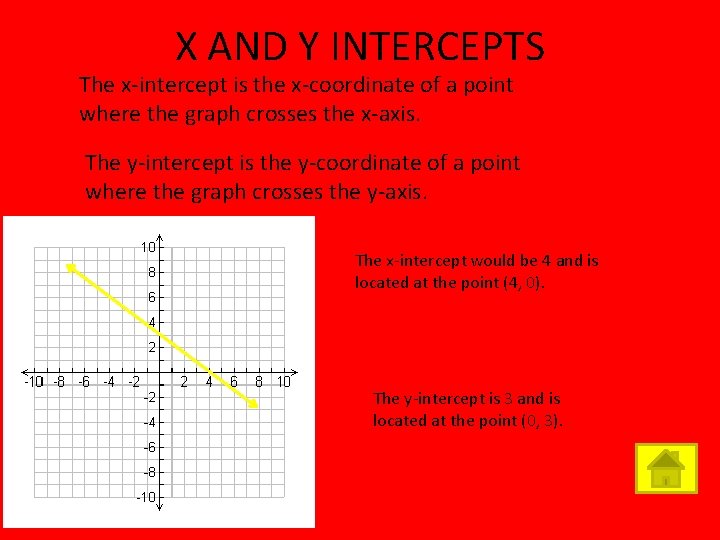 X AND Y INTERCEPTS The x-intercept is the x-coordinate of a point where the X AND Y INTERCEPTS The x-intercept is the x-coordinate of a point where the