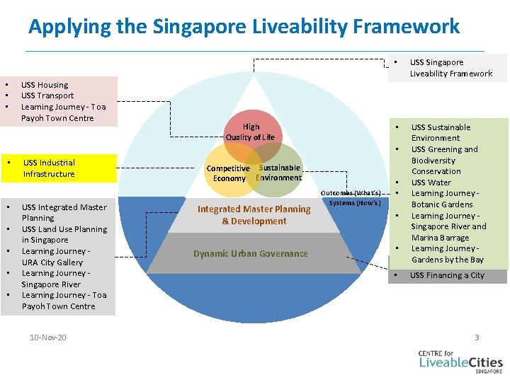 Applying the Singapore Liveability Framework • • • USS Housing USS Transport Learning Journey