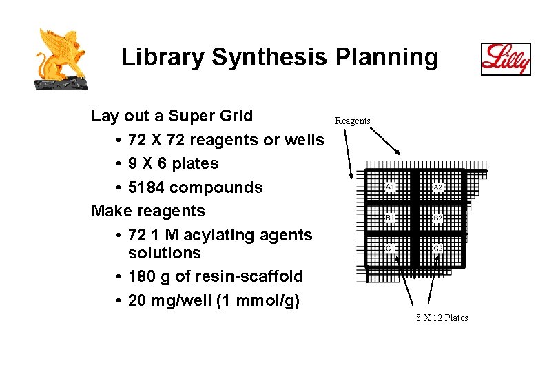 Library Synthesis Planning Lay out a Super Grid • 72 X 72 reagents or