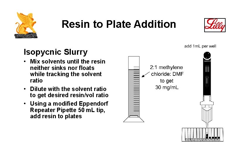 Resin to Plate Addition Isopycnic Slurry • Mix solvents until the resin neither sinks