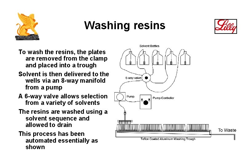 Washing resins To wash the resins, the plates are removed from the clamp and