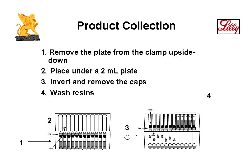 Product Collection 1. Remove the plate from the clamp upsidedown 2. Place under a