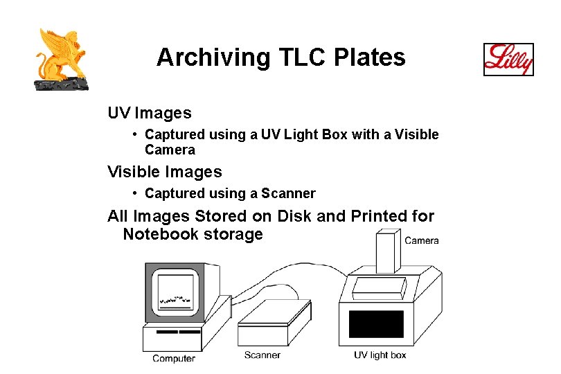 Archiving TLC Plates UV Images • Captured using a UV Light Box with a