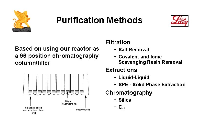 Purification Methods Based on using our reactor as a 96 position chromatography column/filter Filtration