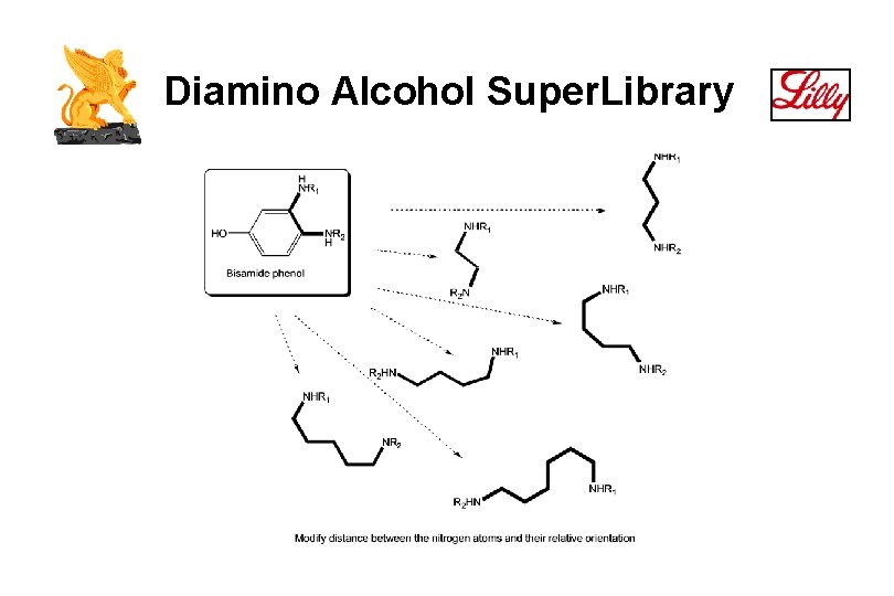 Diamino Alcohol Super. Library 