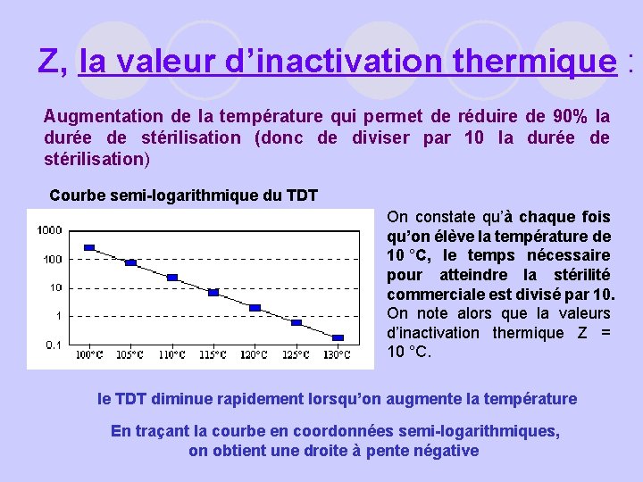 Z, la valeur d’inactivation thermique : Augmentation de la température qui permet de réduire