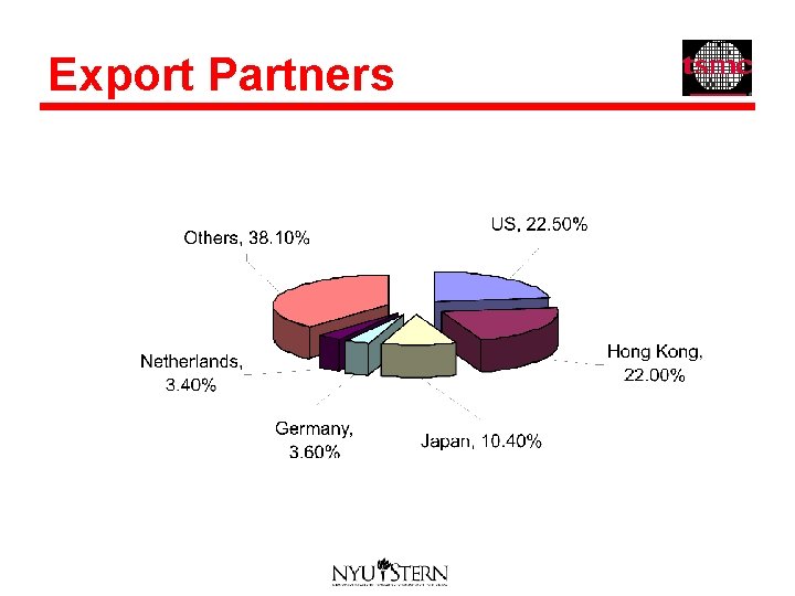 Export Partners 