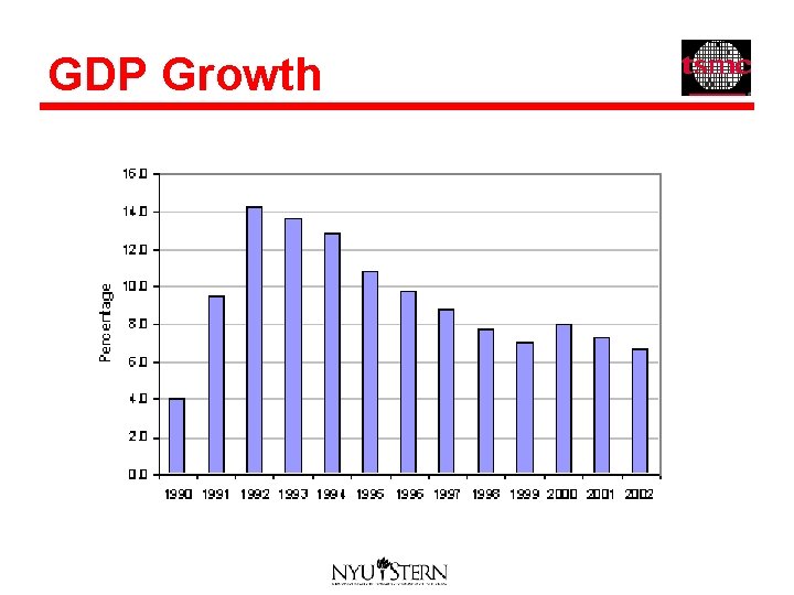 GDP Growth 