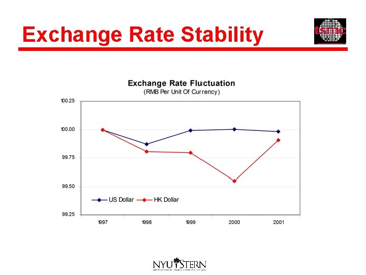 Exchange Rate Stability 