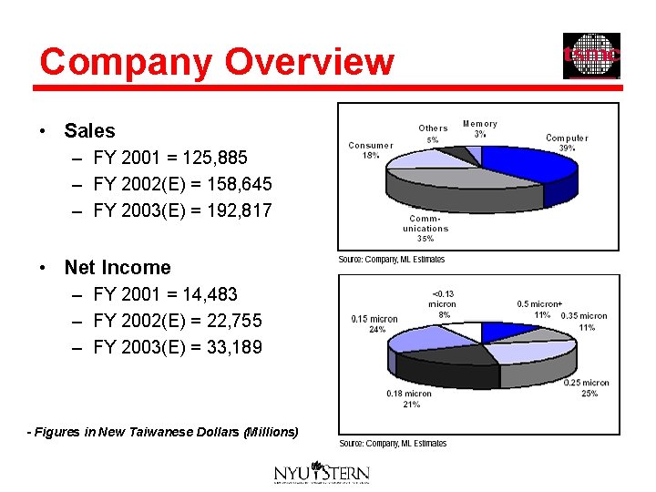 Company Overview • Sales – FY 2001 = 125, 885 – FY 2002(E) =