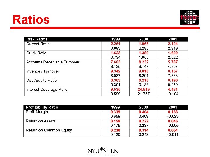 Ratios 