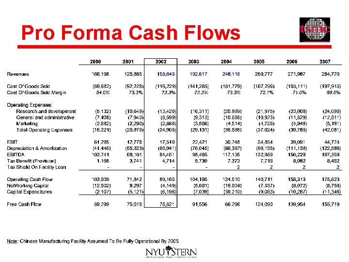 Pro Forma Cash Flows 