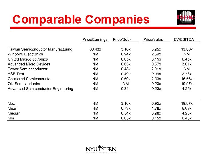 Comparable Companies 