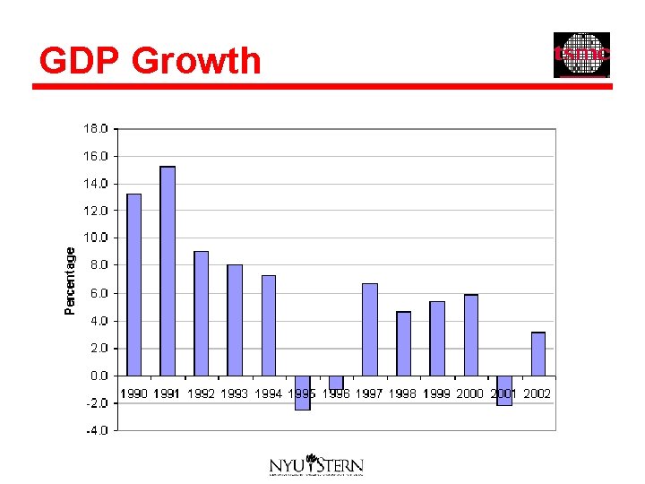 GDP Growth 