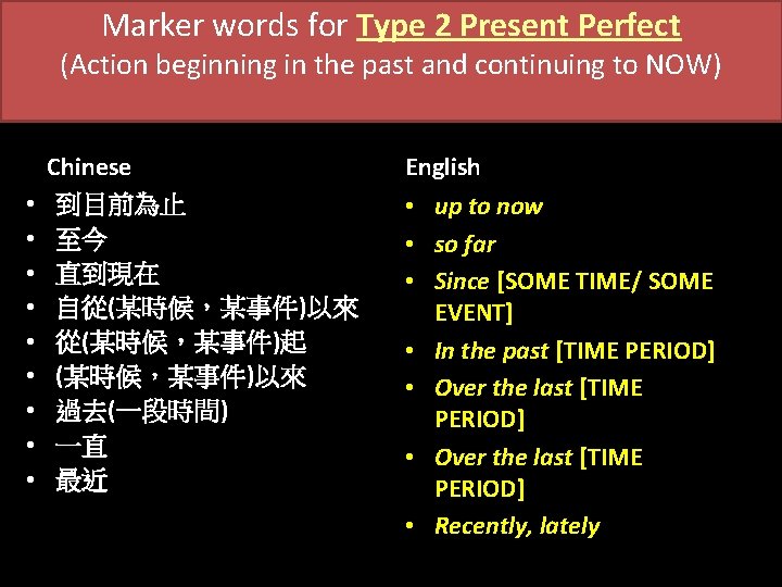 Marker words for Type 2 Present Perfect (Action beginning in the past and continuing