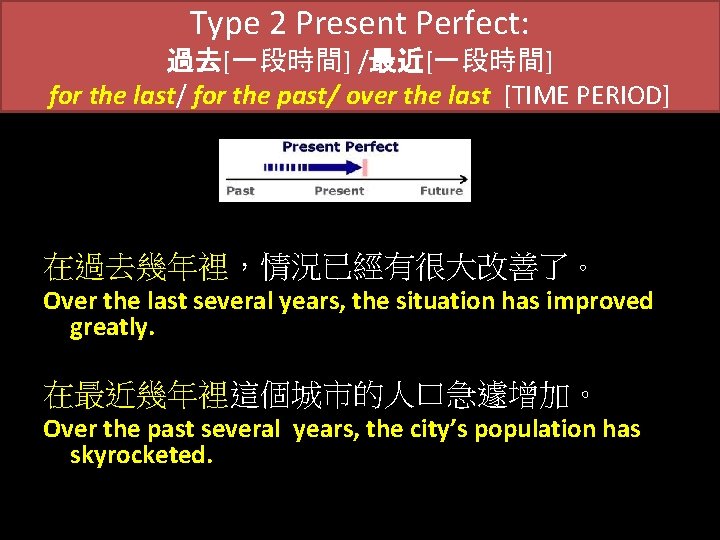 Type 2 Present Perfect: 過去[一段時間] /最近[一段時間] for the last/ for the past/ over the