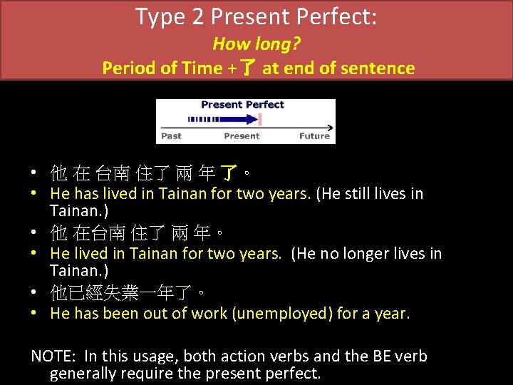 Type 2 Present Perfect: How long? Period of Time +了 at end of sentence