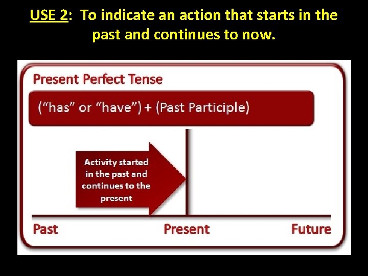 USE 2: To indicate an action that starts in the past and continues to