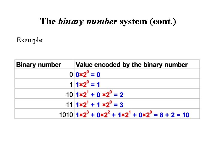 The binary number system (cont. ) Example: 