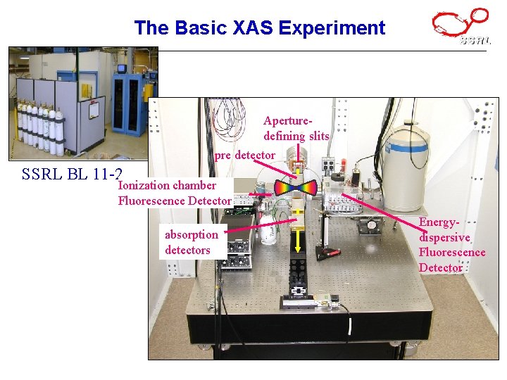SSRL Synchrotron XRay Absorption Spectroscopy Summer School 6