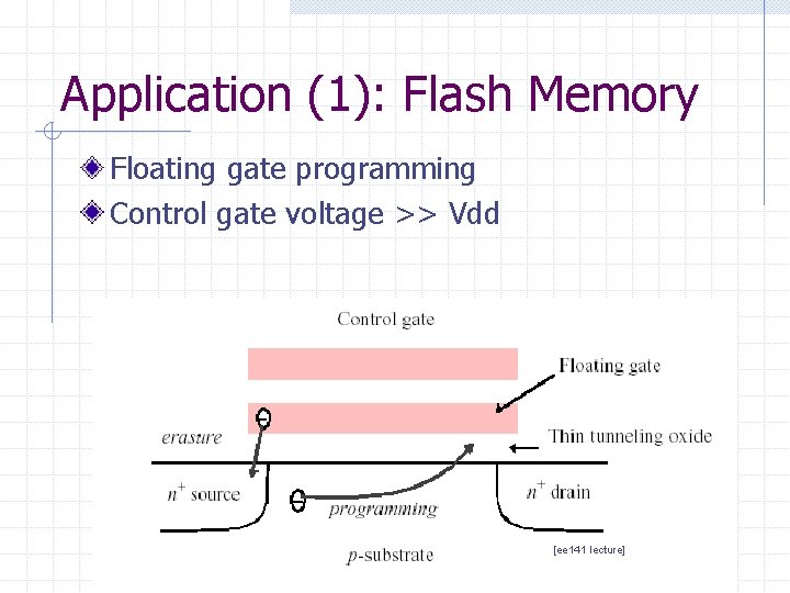 Application (1): Flash Memory Floating gate programming Control gate voltage >> Vdd [ee 141