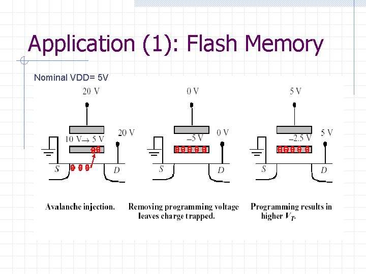 Application (1): Flash Memory Nominal VDD= 5 V 