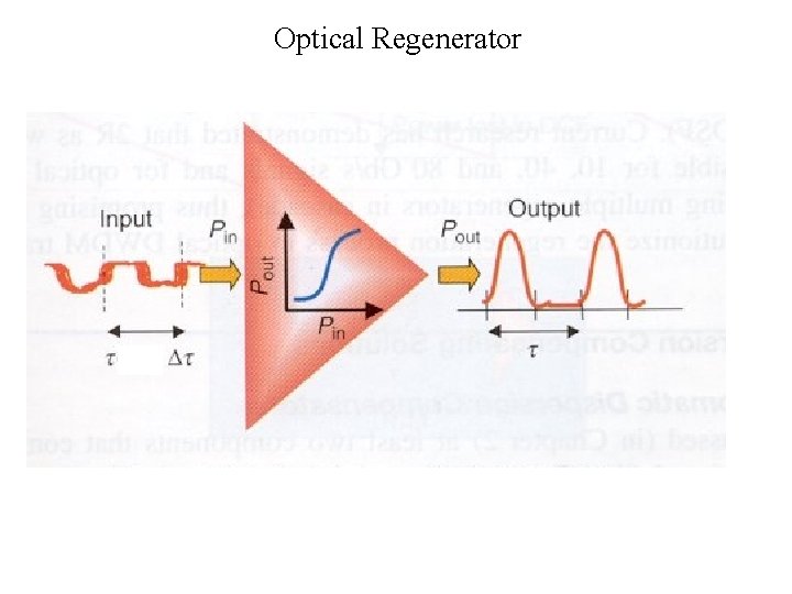 Optical Regenerator 