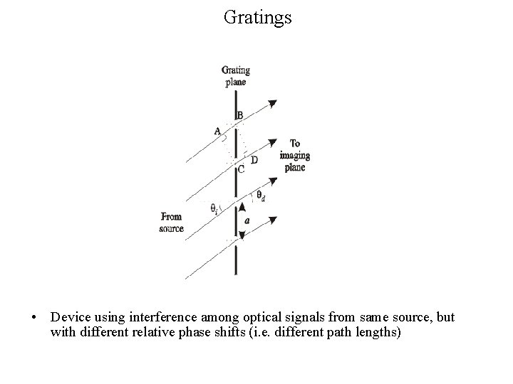 Gratings • Device using interference among optical signals from same source, but with different