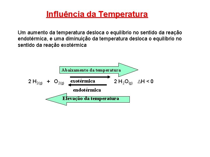 Influência da Temperatura Um aumento da temperatura desloca o equilíbrio no sentido da reação