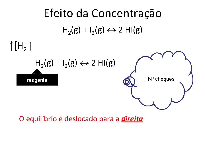 Efeito da Concentração H 2(g) + I 2(g) 2 HI(g) ↑[H 2 ] H