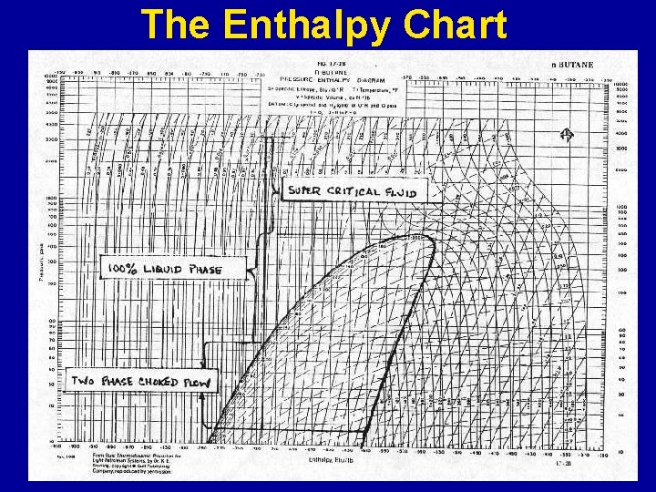 The Enthalpy Chart 