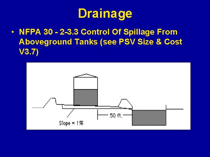Drainage • NFPA 30 - 2 -3. 3 Control Of Spillage From Aboveground Tanks