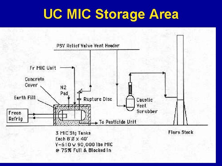 UC MIC Storage Area 