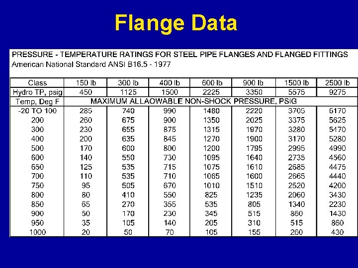 Flange Data 
