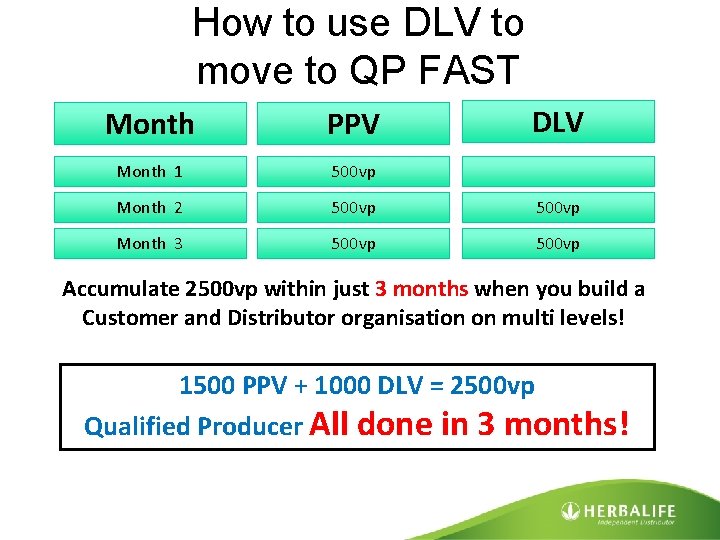 How to use DLV to move to QP FAST DLV Month PPV Month 1