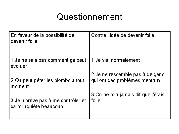 Questionnement En faveur de la possibilité de devenir folle Contre l’idée de devenir folle