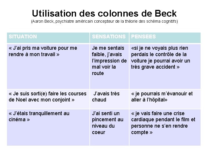 Utilisation des colonnes de Beck (Aaron Beck, psychiatre américain concepteur de la théorie des