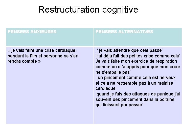 Restructuration cognitive PENSEES ANXIEUSES PENSEES ALTERNATIVES « je vais faire une crise cardiaque pendant