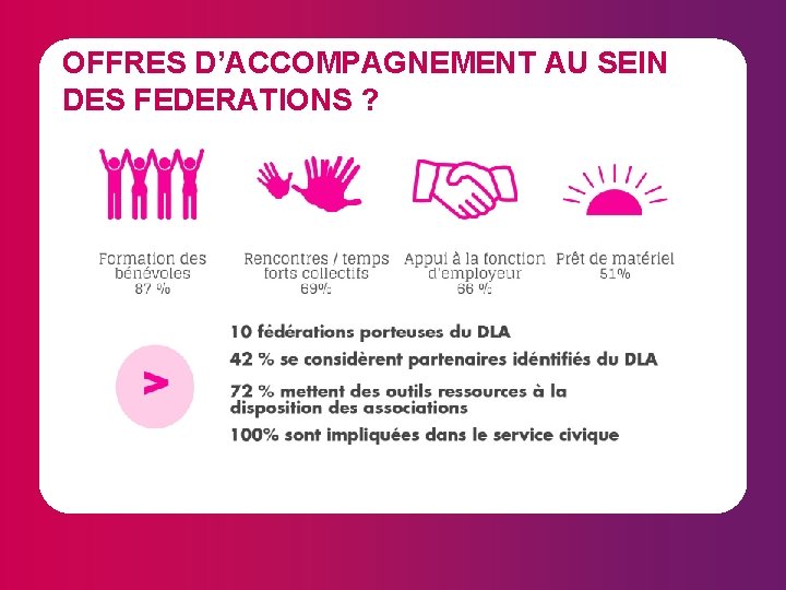 OFFRES D’ACCOMPAGNEMENT AU SEIN DES FEDERATIONS ? 