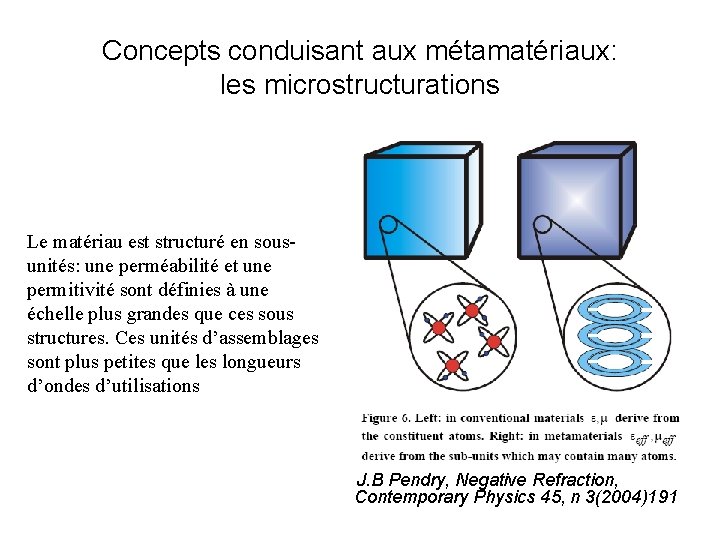 Concepts conduisant aux métamatériaux: les microstructurations Le matériau est structuré en sousunités: une perméabilité