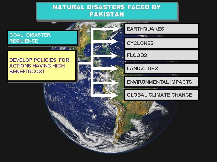 NATURAL DISASTERS FACED BY PAKISTAN EARTHQUAKES GOAL: DISASTER RESILIENCE DEVELOP POLICIES FOR ACTIONS HAVING