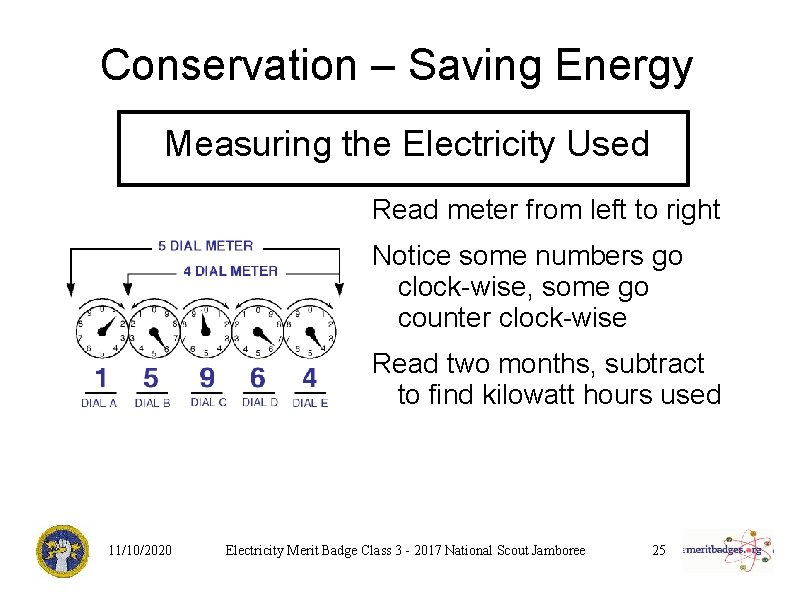 Conservation – Saving Energy Measuring the Electricity Used Read meter from left to right