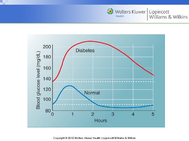 Copyright © 2010 Wolters Kluwer Health | Lippincott Williams & Wilkins 