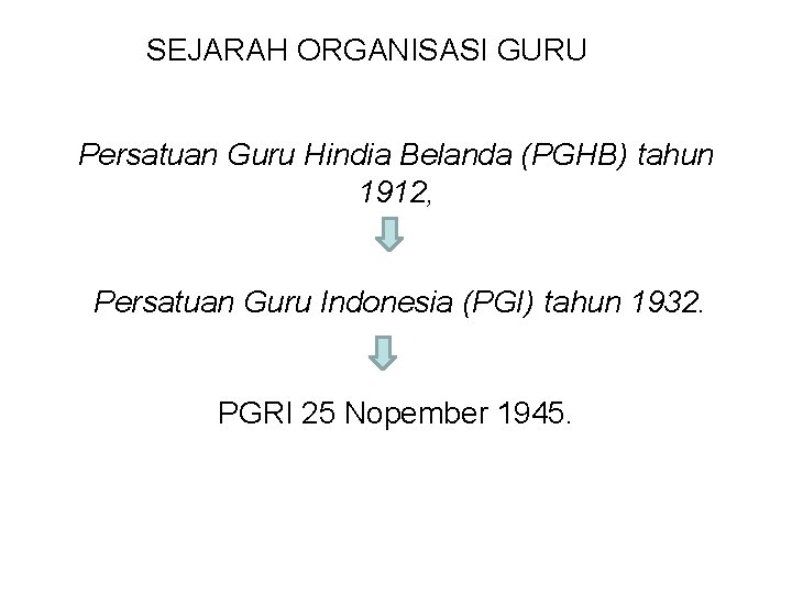 SEJARAH ORGANISASI GURU Persatuan Guru Hindia Belanda (PGHB) tahun 1912, Persatuan Guru Indonesia (PGI)