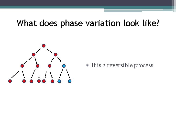 What does phase variation look like? It is a reversible process 