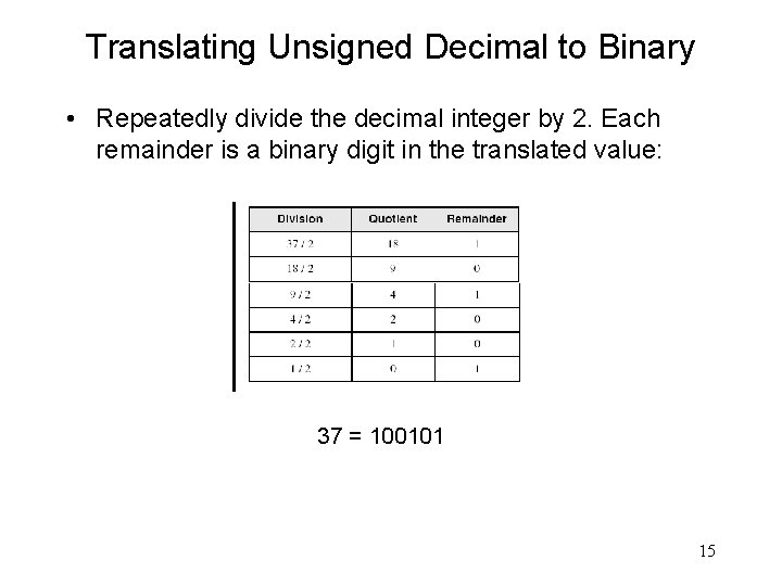 Translating Unsigned Decimal to Binary • Repeatedly divide the decimal integer by 2. Each