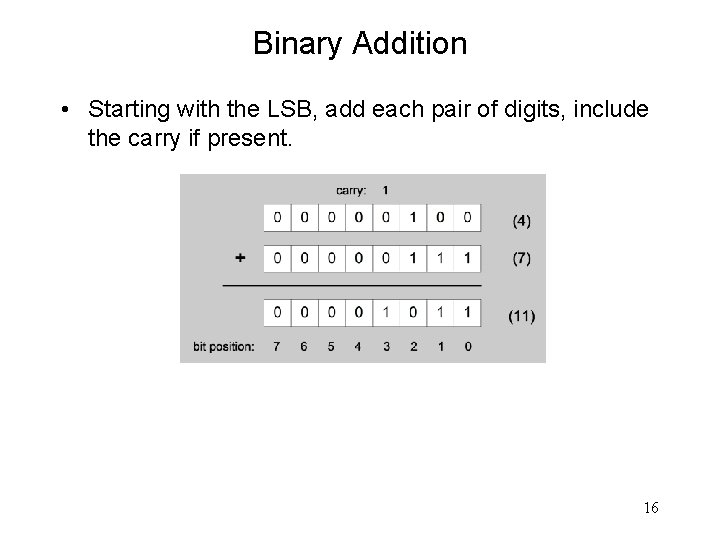 Binary Addition • Starting with the LSB, add each pair of digits, include the